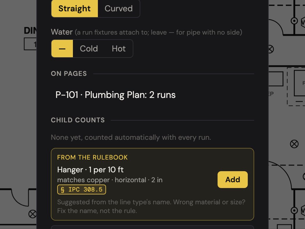 CountTooling, plumbing: Hangers count themselves, cited to the code.